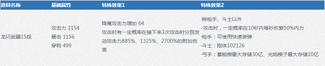 《劍靈》7月30日更新公告