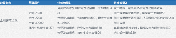 《劍靈》7月30日更新公告