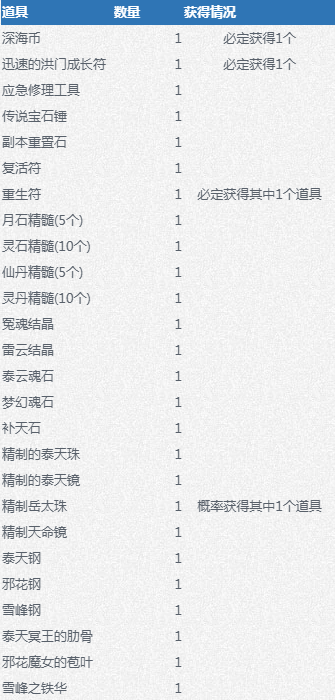 《劍靈》7月30日更新公告
