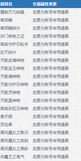 《劍靈》7月30日更新公告