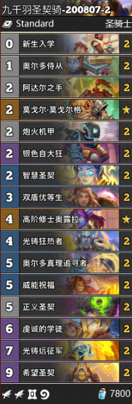 《爐石傳說》通靈學院九千羽圣契騎卡組推薦