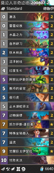 《爐石傳說》通靈學院奇跡德卡組推薦