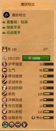 《全面戰(zhàn)爭傳奇：特洛伊》鷹妖哈比介紹
