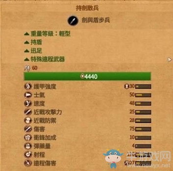 《全面戰(zhàn)爭(zhēng)傳奇：特洛伊》持劍散兵介紹