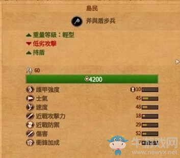 《全面戰(zhàn)爭傳奇：特洛伊》島民介紹