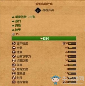 《全面戰(zhàn)爭(zhēng)傳奇：特洛伊》標(biāo)槍步兵介紹