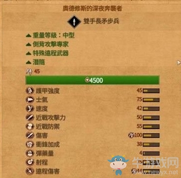 《全面戰(zhàn)爭傳奇：特洛伊》奧德修斯深夜奔襲者介紹