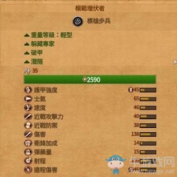 《全面戰(zhàn)爭傳奇：特洛伊》模范埋伏者介紹