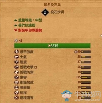 《全面戰(zhàn)爭(zhēng)傳奇：特洛伊》知名投石兵介紹