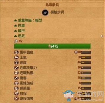 《全面戰(zhàn)爭(zhēng)傳奇：特洛伊》島嶼散兵介紹