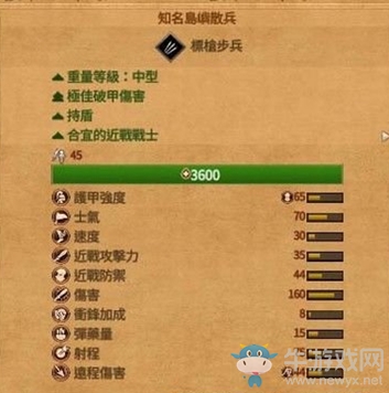 《全面戰(zhàn)爭(zhēng)傳奇：特洛伊》知名島嶼散兵介紹