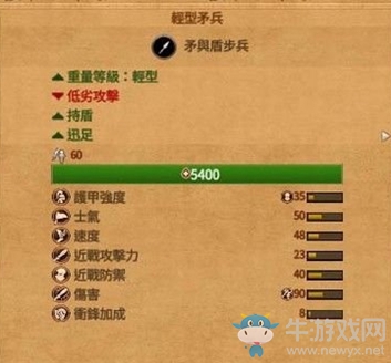 《全面戰(zhàn)爭傳奇：特洛伊》輕型矛兵介紹