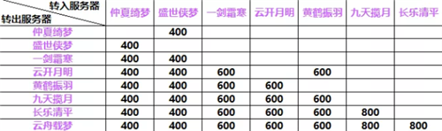 《逆水寒》2020年8月27日版本更新