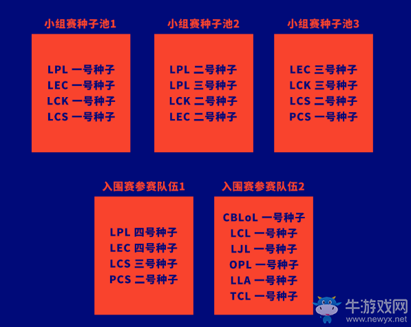 《LOL》S10全球總決賽賽制變動介紹
