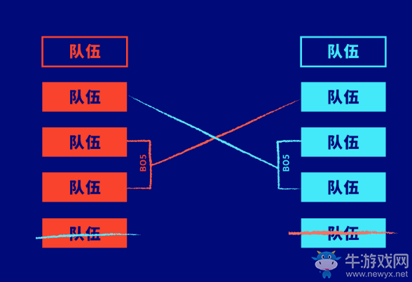 《LOL》S10全球總決賽賽制變動介紹
