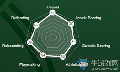 《NBA 2K21》揚尼斯·阿德托昆博介紹