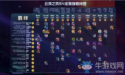《云頂之弈》S4賽季新英雄介紹大全