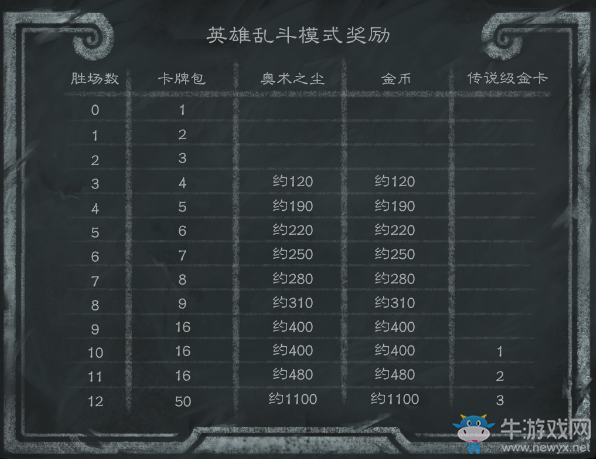 《爐石傳說》18.2版本更新匯總