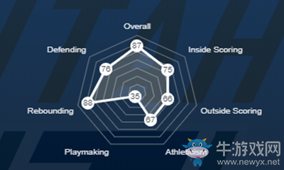 《NBA 2K21》魯?shù)稀じ曦悹柦榻B