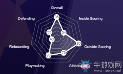 《NBA 2K21》德文·布克介紹