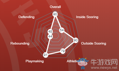 《NBA 2K21》特雷·楊介紹