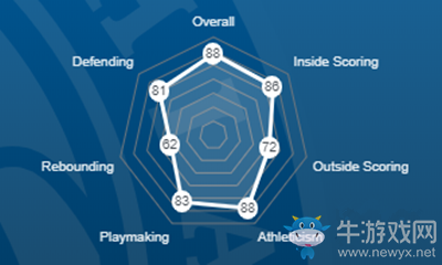 《NBA 2K21》本·西蒙斯介紹