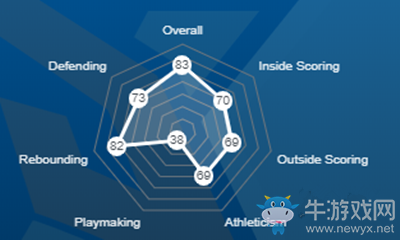 《NBA 2K21》米切爾·羅賓遜介紹