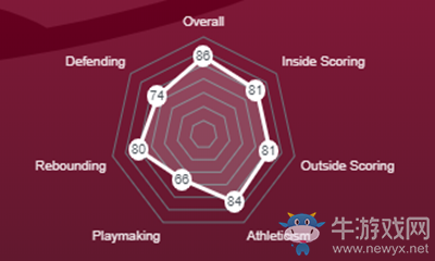 《NBA 2K21》班·阿德巴約介紹