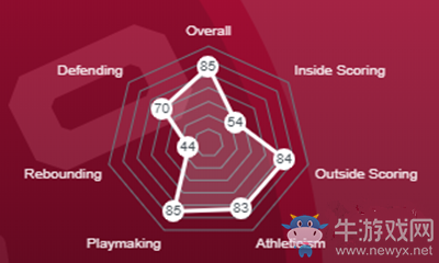 《NBA 2K21》凱爾·洛瑞介紹