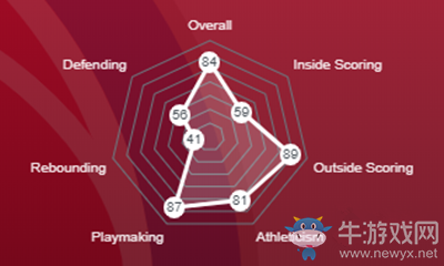 《NBA 2K21》德里克·羅斯介紹