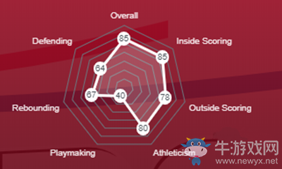 《NBA 2K21》蒙特雷斯·哈雷爾介紹