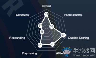 《NBA 2K21》賈馬爾·穆雷介紹