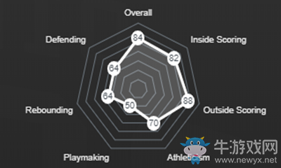 《NBA 2K21》拉馬庫(kù)斯·奧爾德里奇介紹