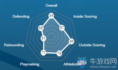 《NBA 2K21》謝伊·吉爾杰斯·亞歷山大介紹