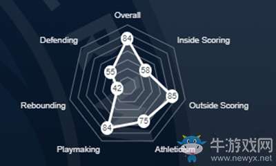 《NBA 2K21》德安吉洛·拉塞爾介紹