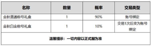 《DNF》2020國慶套介紹