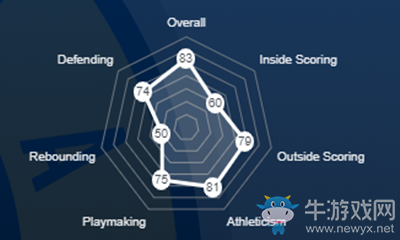 《NBA 2K21》維克多·奧拉迪波介紹