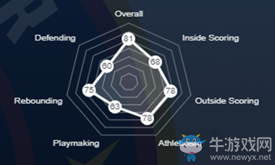 《NBA 2K21》小邁克爾·波特介紹