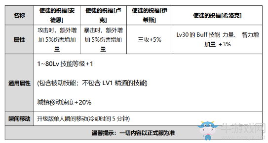 《DNF》2020國慶套光環(huán)介紹