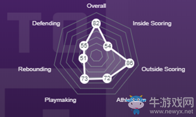 《NBA 2K21》巴迪·希爾德介紹