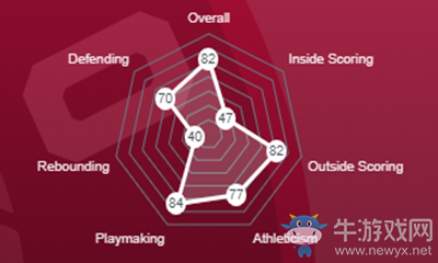 《NBA 2K21》弗雷德·范弗里特介紹