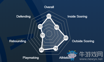 《NBA 2K21》馬爾科姆·布羅格登介紹