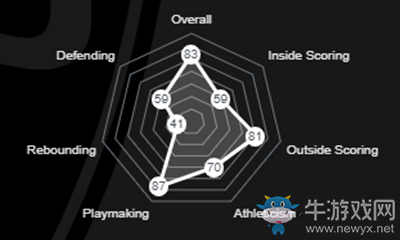 《NBA 2K21》斯賓塞·丁維迪介紹