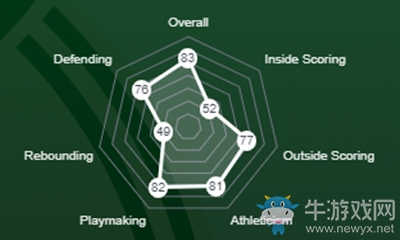 《NBA 2K21》埃里克·布萊索介紹