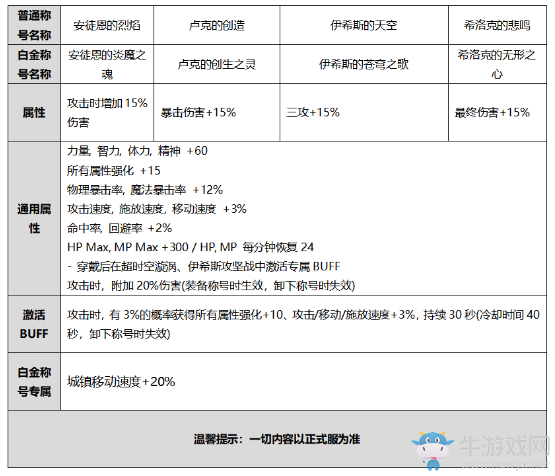 《DNF》2020國慶套介紹