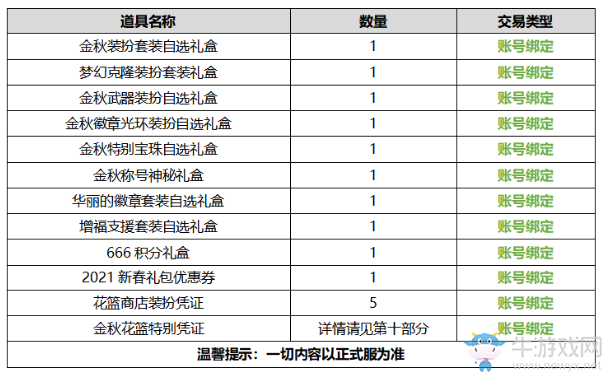 《DNF》2020國慶套介紹