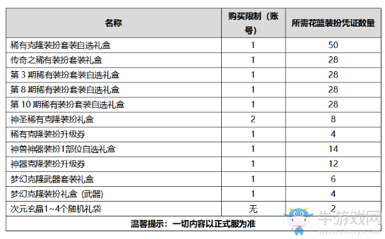 《DNF》2020國(guó)慶套花籃介紹