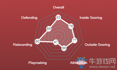 《NBA 2K21》尤素夫·努爾基奇介紹