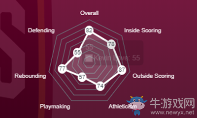 《NBA 2K21》凱文·樂福介紹