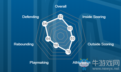 《NBA 2K21》喬納森·艾薩克介紹